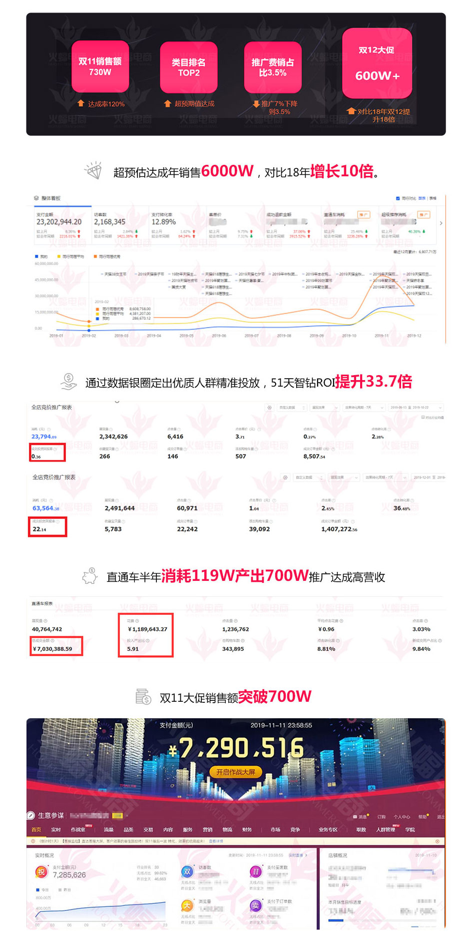 达成效果